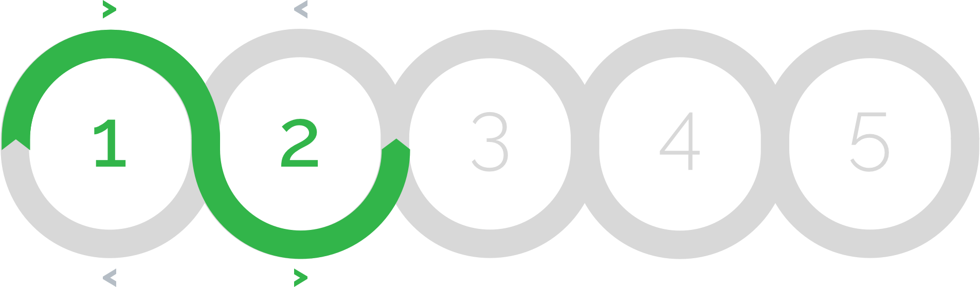 Process </br>planning