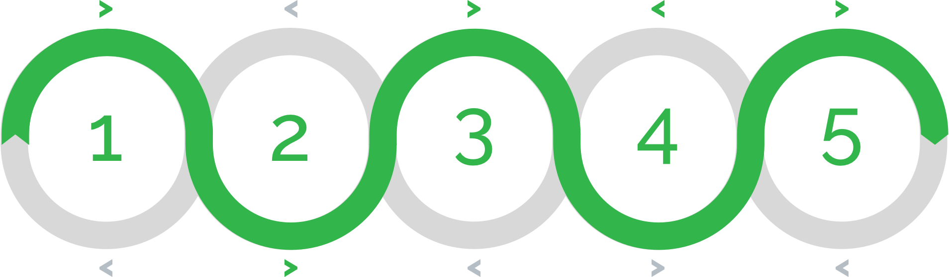 Nummerical </br>control planning